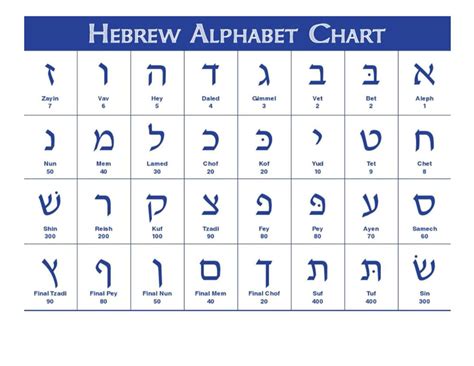 learning hebrew alphabet.